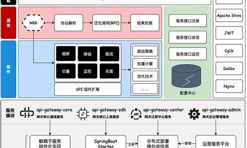 api网关 源码_api网关开源